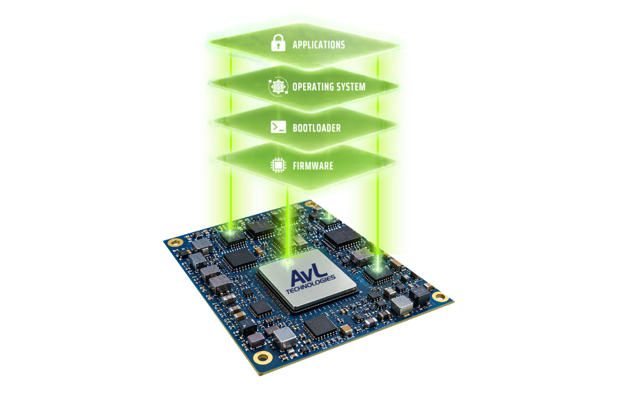 ITC layered architecture graphic